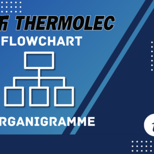 Flowchart - ACUSTEAM: Error Code 5